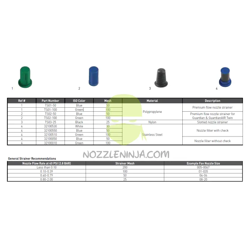 100 Mesh Guardian/Gat Strainer Snap In Nozzle Accessory