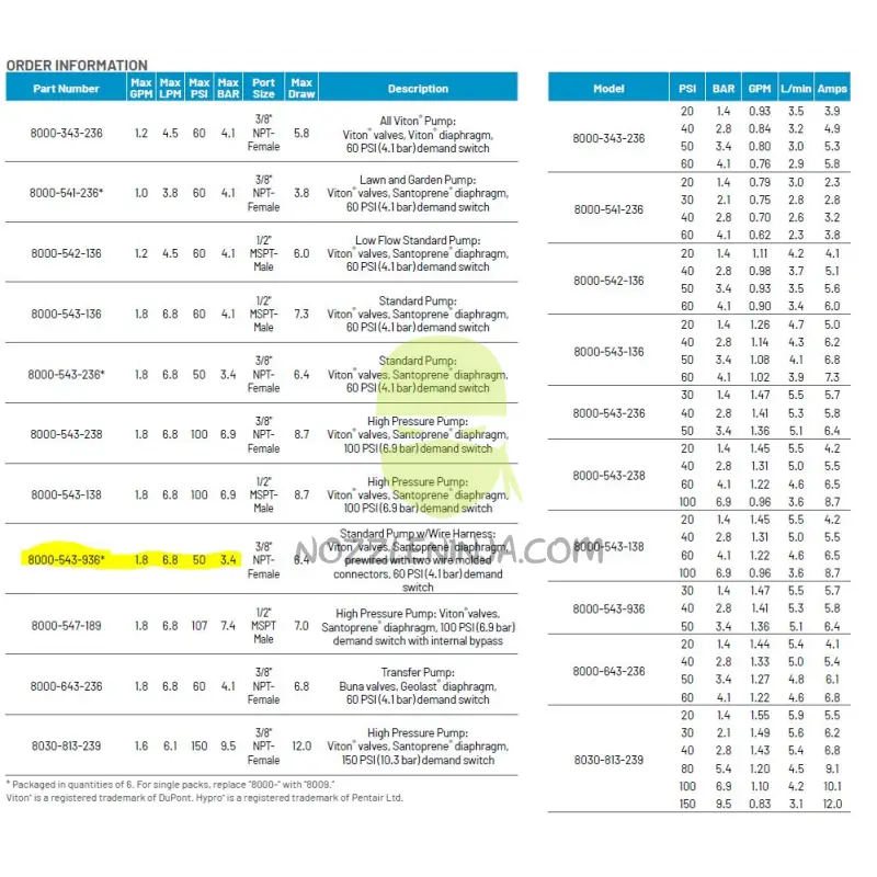 12 Vdc Diaphragm Pump 1.8 Gpm 60 Psi Demand Switch 3/8 Npt Female Viton Valves Santoprene Electric
