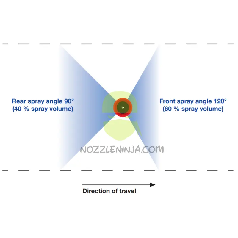 Asymetric Twin Fan Ultra Low Drift Ceramic Nozzle Broadcast