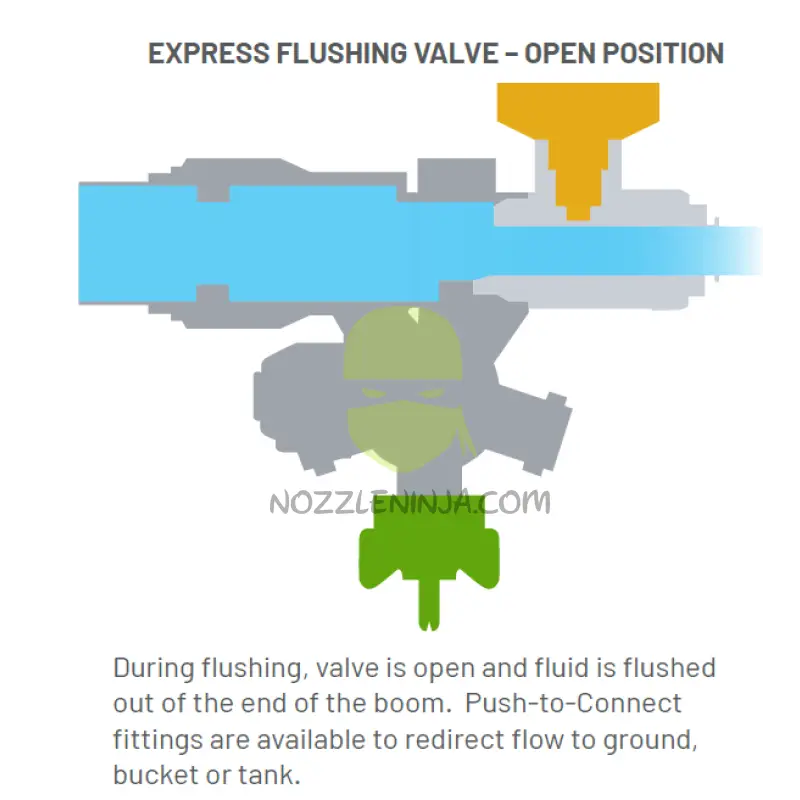 Express End Manual Flush Valve Retrofit Plumbing