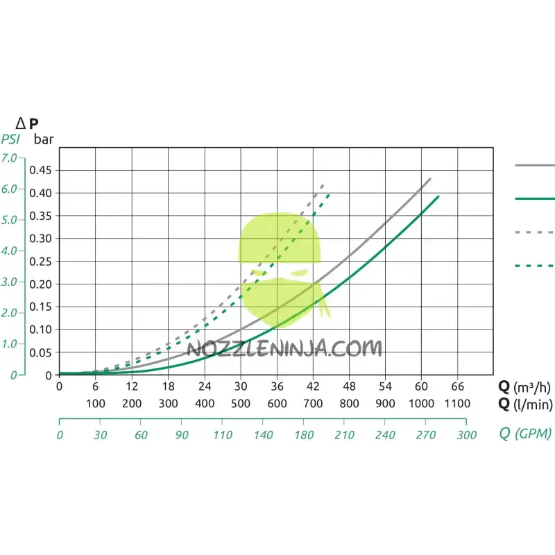 3’’ Manual Self Cleaning Filter With 100 Mesh Screen Strainer