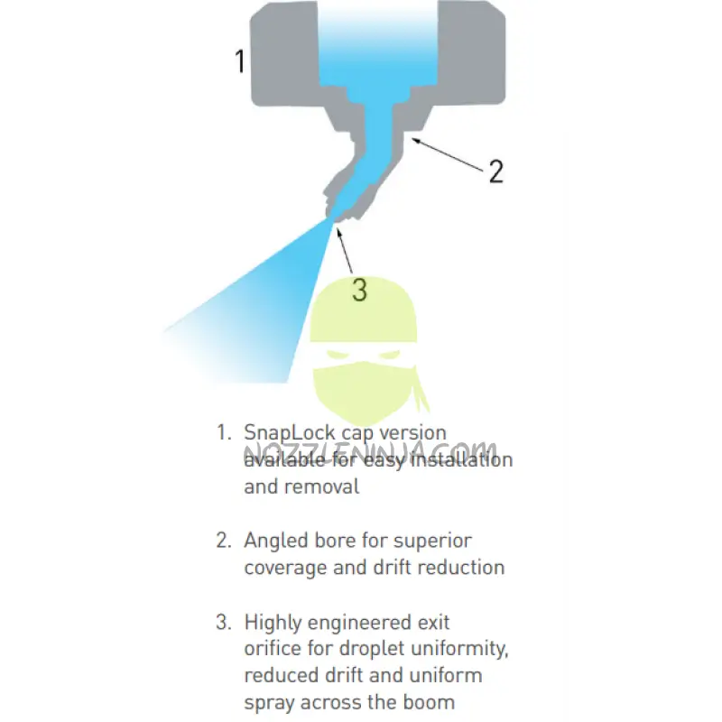 3D Nozzle-Tip Only Nozzle Broadcast