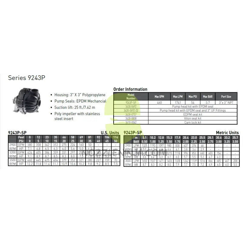 460Gpm Hypro 3’’ Inch Pedestal Pump Assembly Transfer Pumps