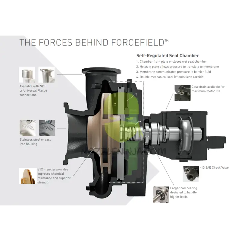 9313C-M08 Force Field Run Dry Capable Version Of The 9303C-Hm1C Pump Pumps Centrifugal