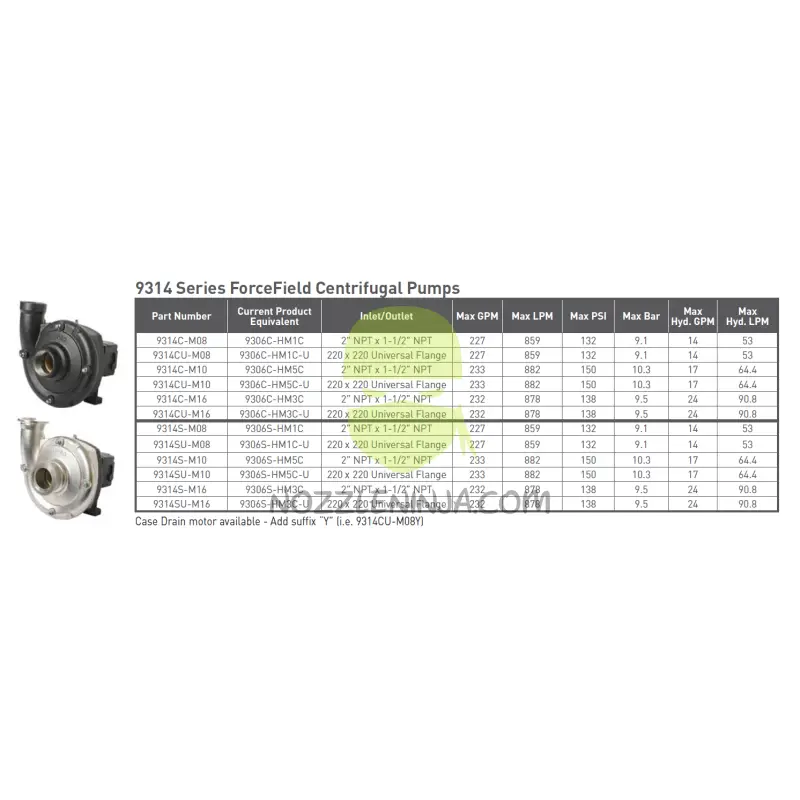 9314C-M10 Force Field Wet Seal Equipped 9306C-Hm5C-B Pumps Centrifugal