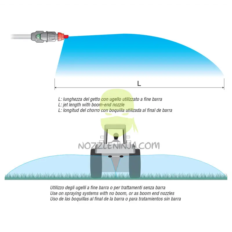 BX Boomless Nozzles Nozzle End Row