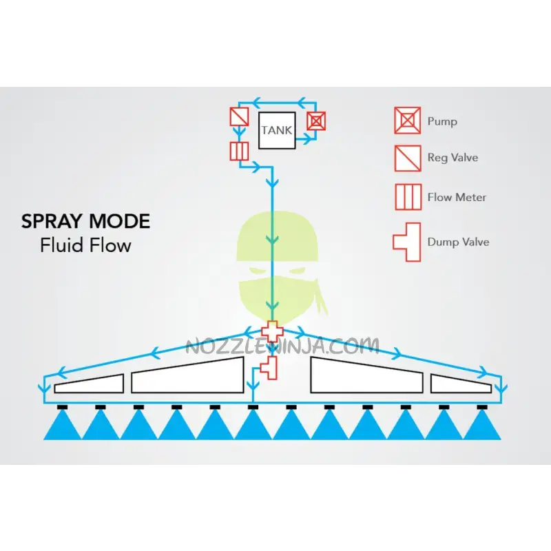 Cnh Patriot Sprayer 120Ft 10-40Series Brs-Boom Recirculation Kit Systems And Controls