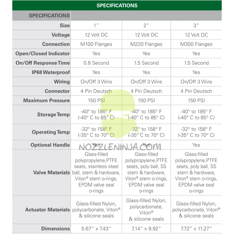 DPEV-2A - Actuator Only 2’’ and 3’’ Series 12 VDC 1.5 Sec ON/OFF 4 pin DT - Electric Valves