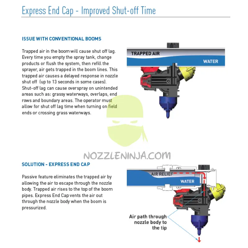 Express Boom Assembly Plumbing