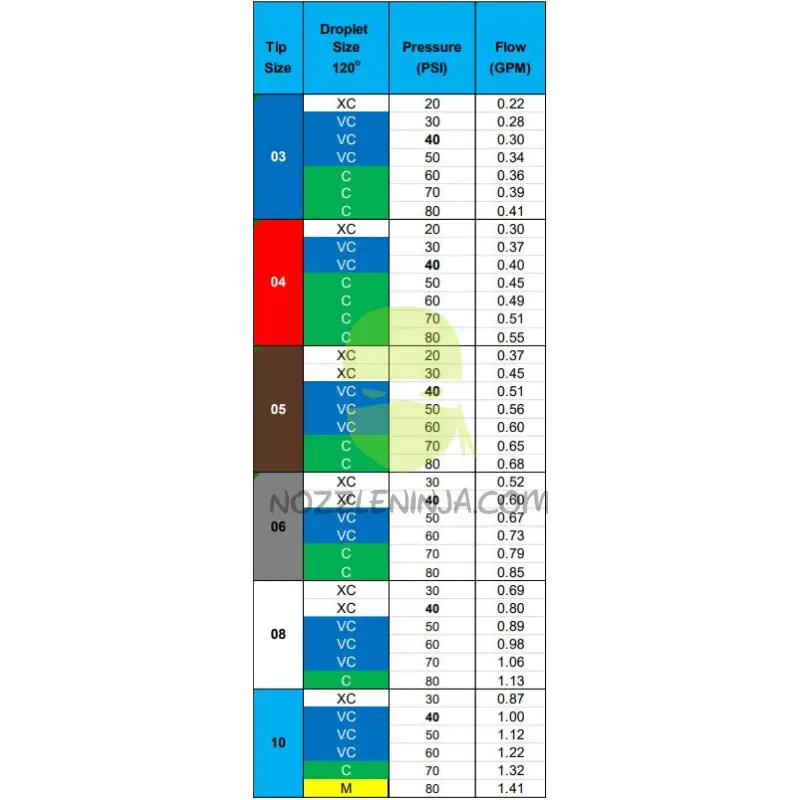 Pulse Guard Nozzle Nozzle Broadcast