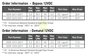 12 Volt 5.3 GPM (20.1 LPM) Automatic Demand Diaphragm Pump Female Ports